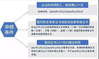 廣州官方平臺驚喜揭曉 可學(xué)技能還有補貼，廣東網(wǎng)絡(luò)技術(shù)服務(wù)“神仙項目”等你解鎖！